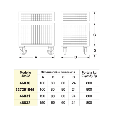 Contenitore in rete metallica con ruote cm. 100x80x80h (800 Kg)
