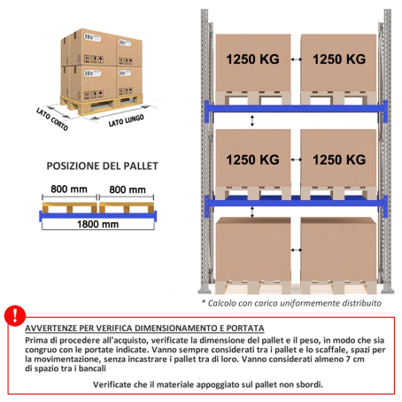 Scaffalature portapallet metalliche MT70 / cm. L.180xP.100xH.250–BASE