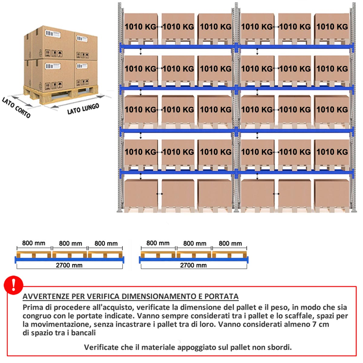 Scaffale Portapallet (30 bancali) - cm. L.570xP.100xH.450 (KIT)