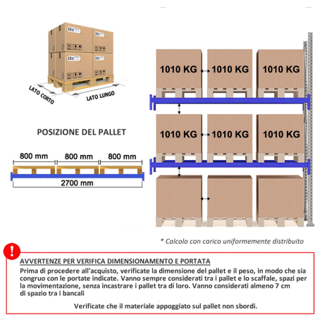 Scaffale portapallet MT10 / cm. L.270xP.100xH.400 / 2 Liv. (AGG)