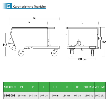Contenitore - Benna ribaltabile / 1000Lt. / Portata 1500Kg BUTTI