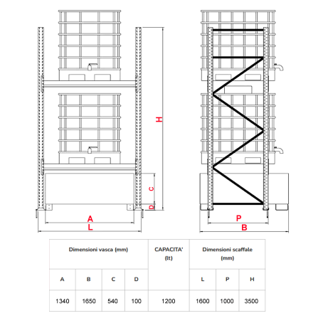 Scaffalatura per 2 cisternette IBC da 1000 lt / cm. L.160xP.165xH.350