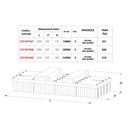Scopa Industriale Muletto Universal | Spazzole Acciaio | 200-250cm | Gaesco